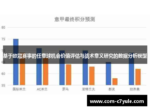 基于欧冠赛事的任意球机会价值评估与战术意义研究的数据分析模型